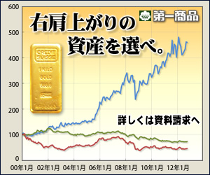 Web広告画像の作り方とコツ【金融商品編】